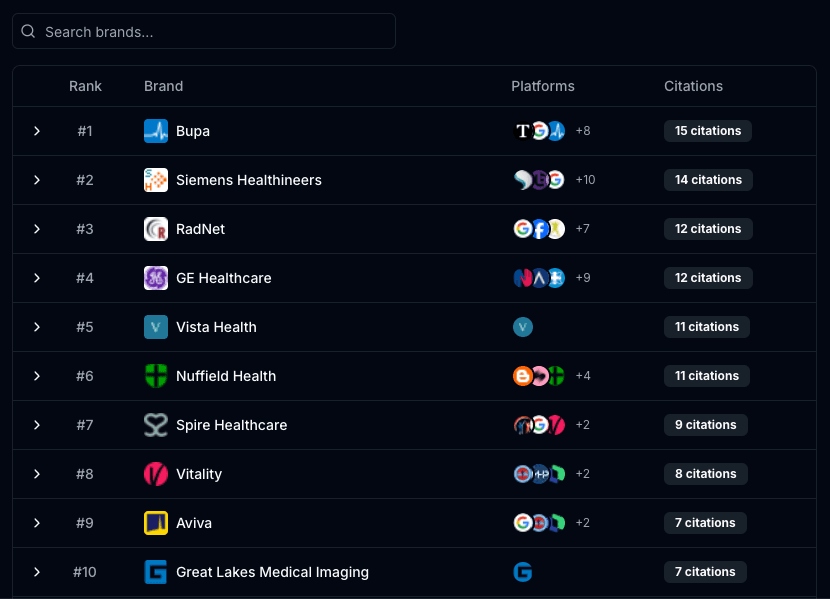 Dashboard Header