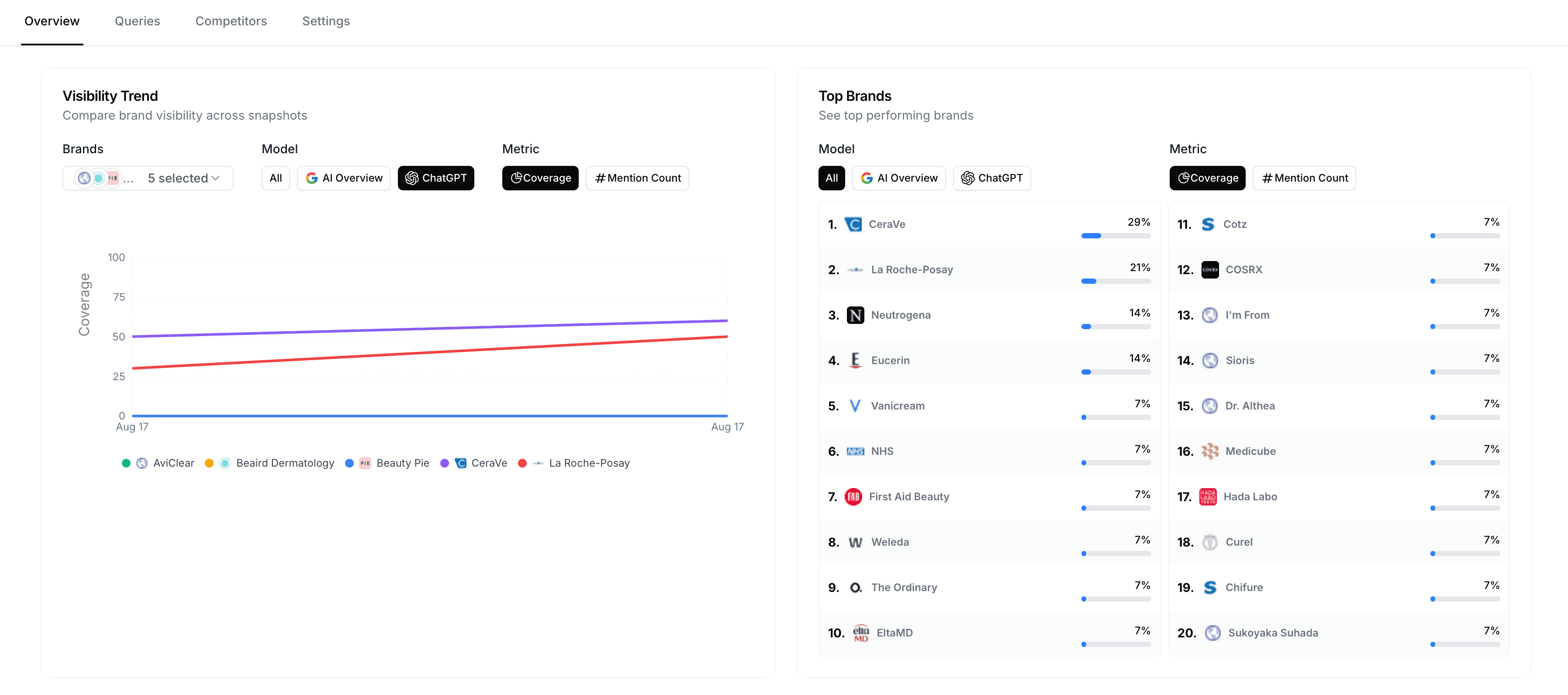 App Dashboard