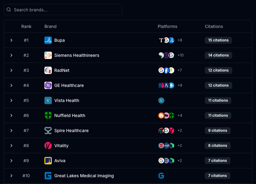 Dashboard Header